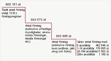 Illustration av företagstrappan