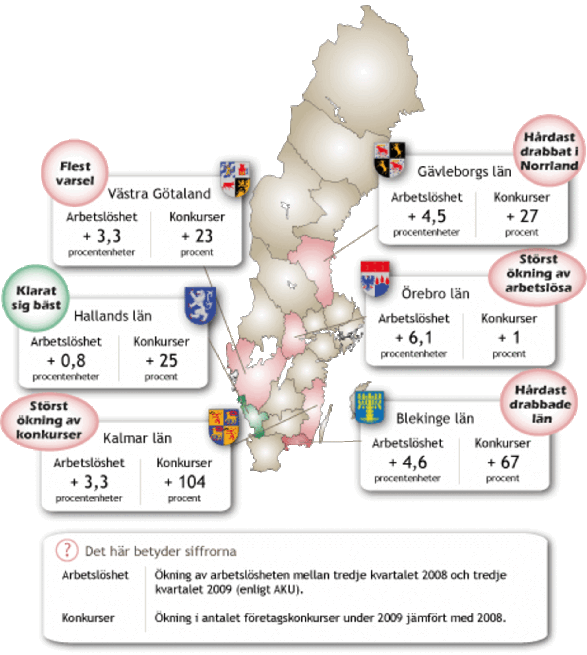 Grafik som visar på hur arbetslösheten och konkurserna utvecklats i vissa län.