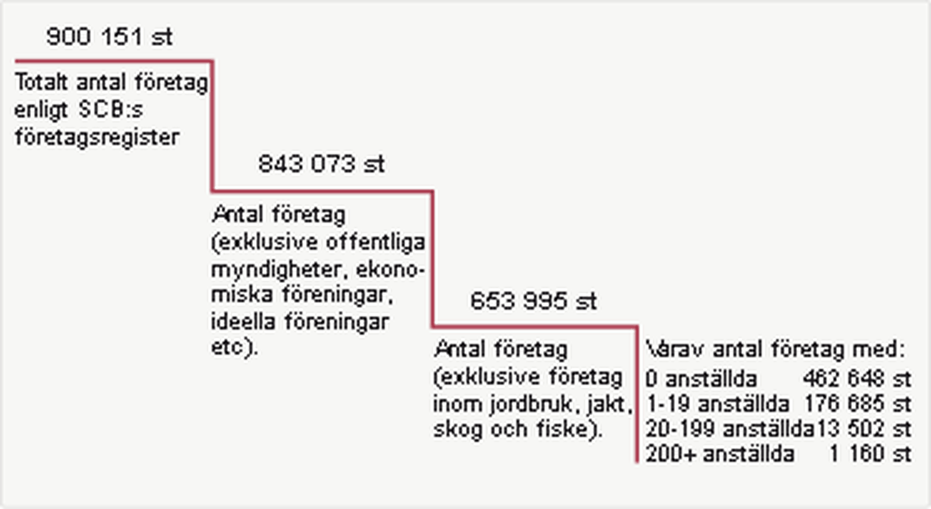 Illustration av företagstrappan