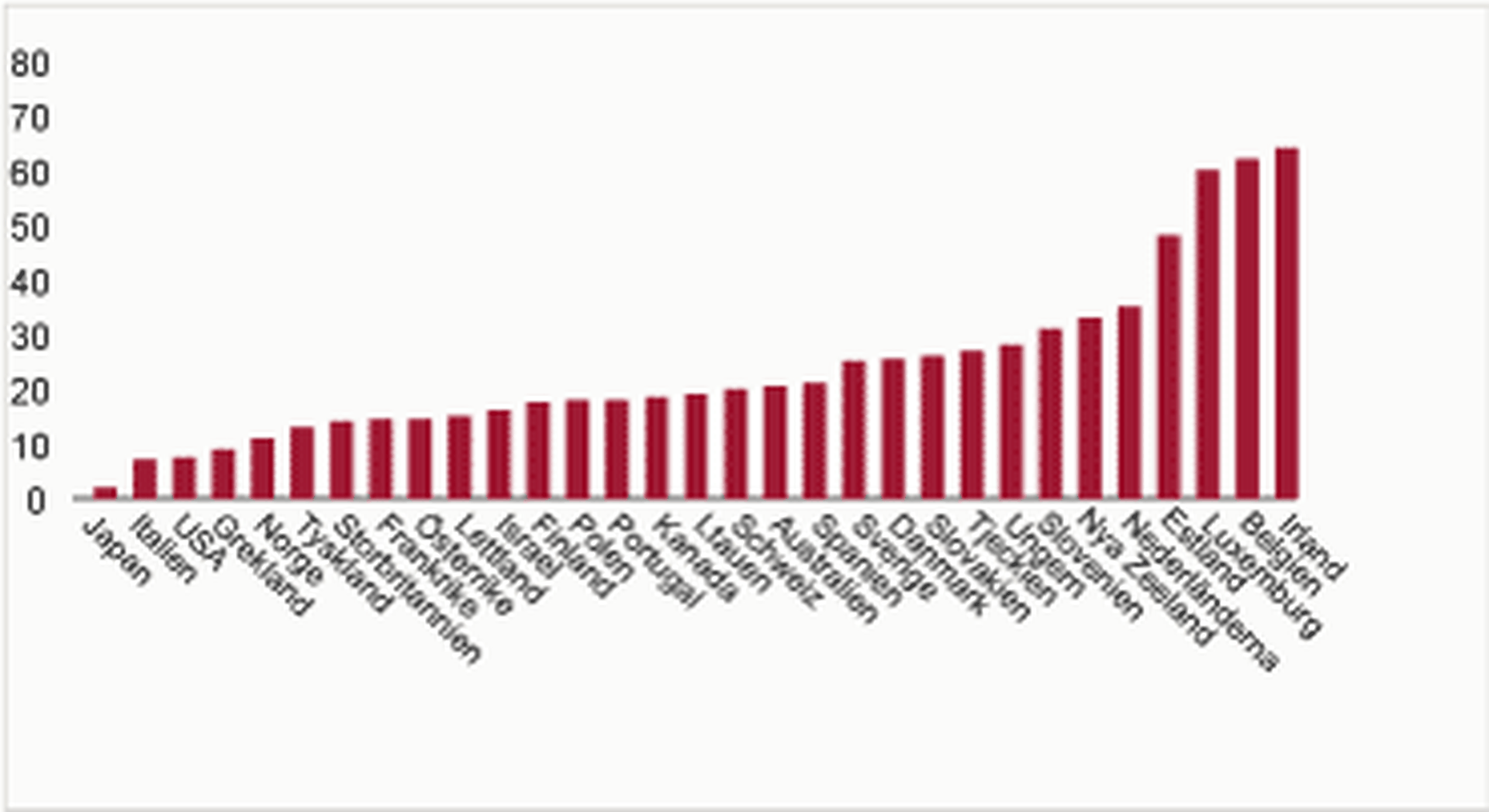 Transnationality index
