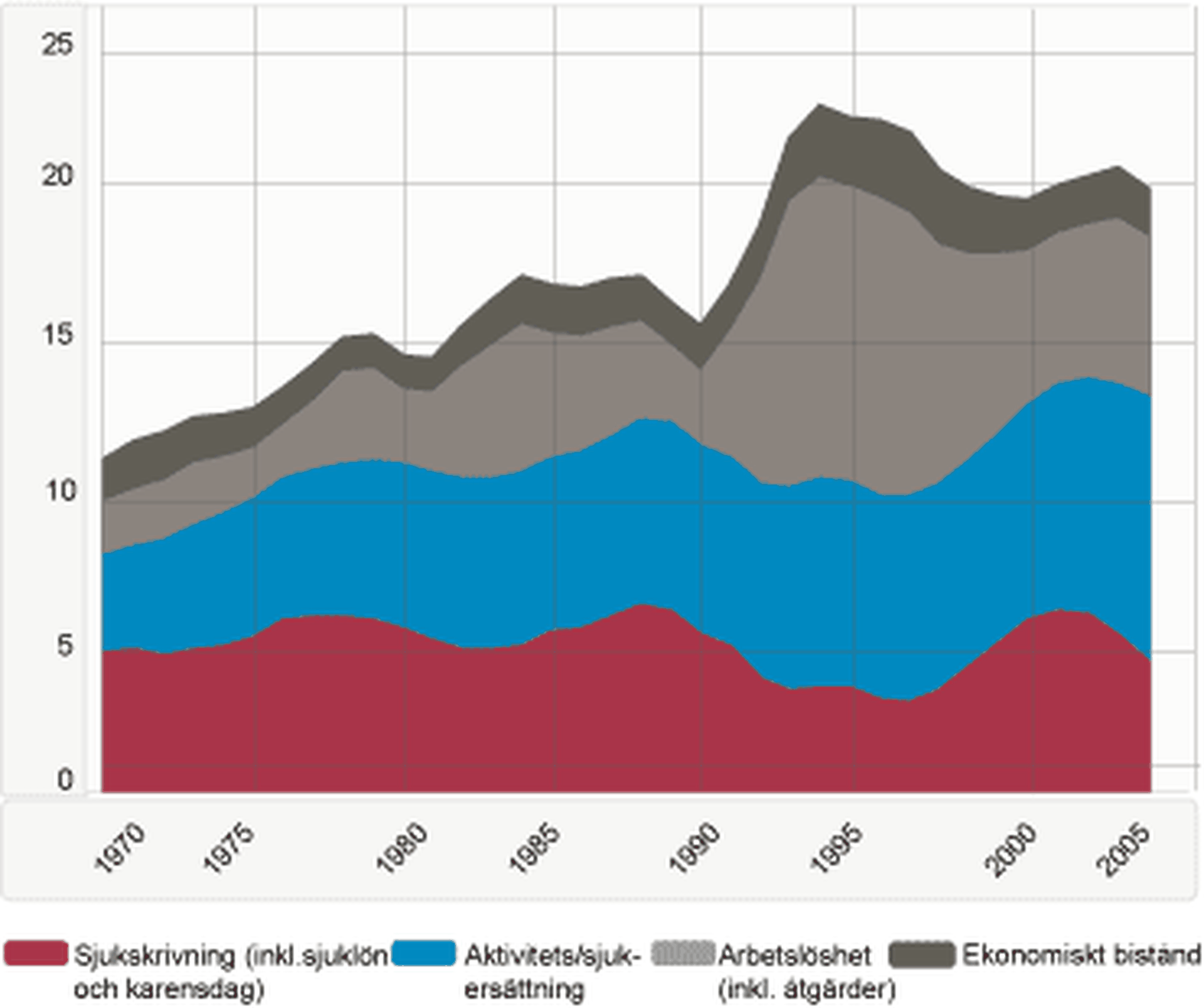 Offentlig försörjning uppdelad