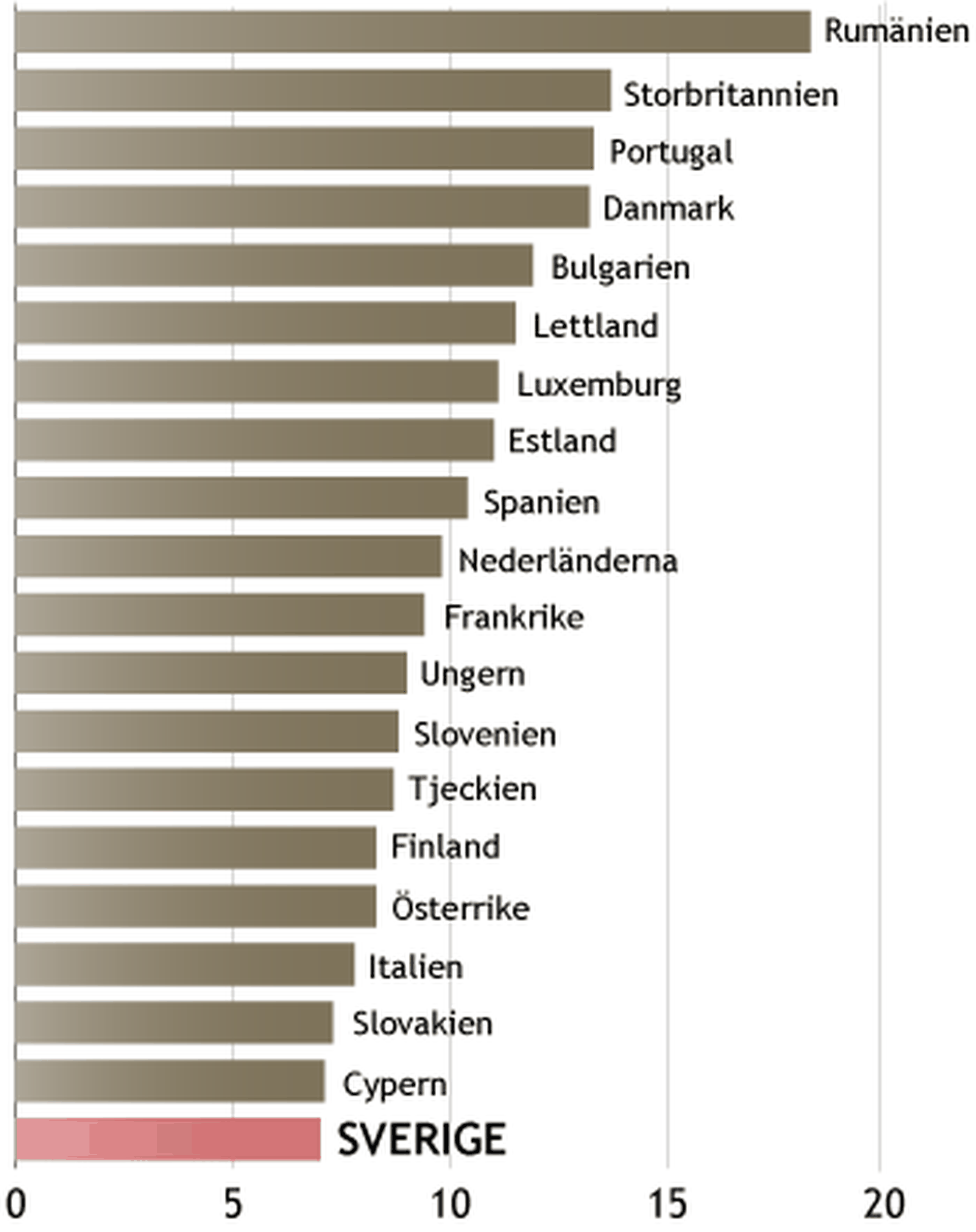 Nyföretagandet internationellt