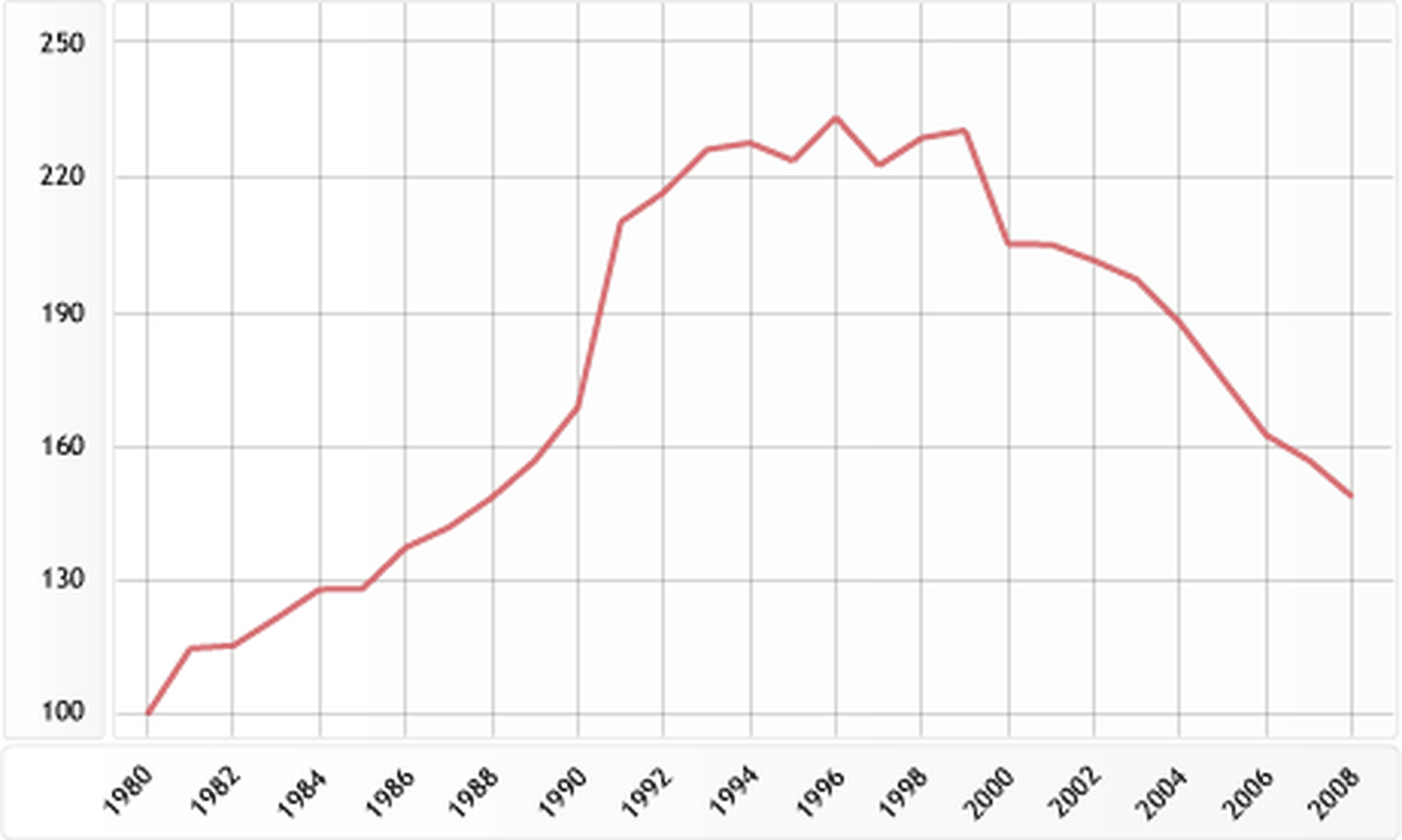 Prisutveckling telekombranschen