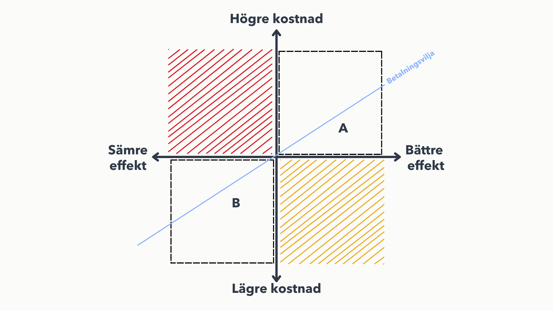 Betalningsvilja