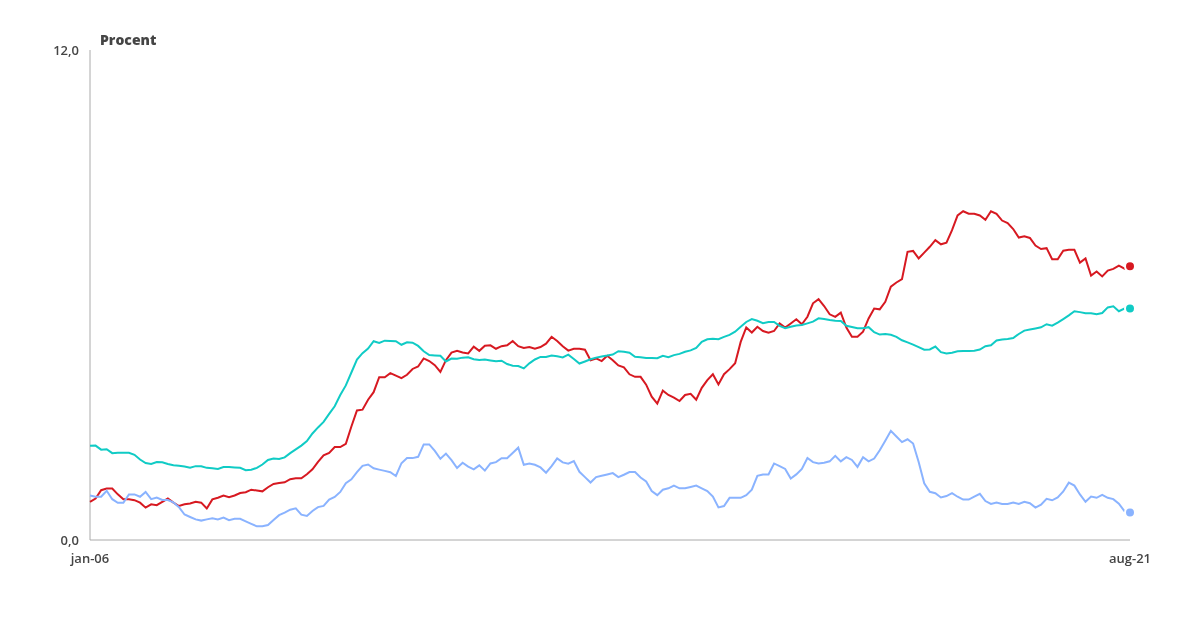 Långtidsarbetslösheten i din kommun