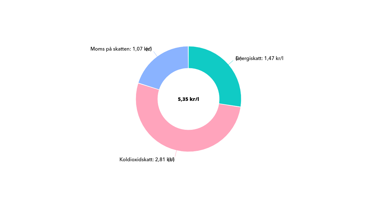 www.ekonomifakta.se